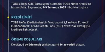 TOBB Nefes Kredisi Yeniden Başlıyor.