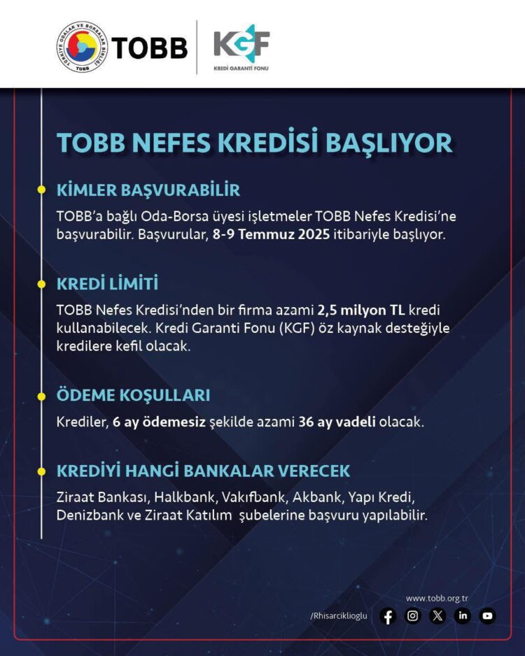 TOBB Nefes Kredisi Yeniden Başlıyor.