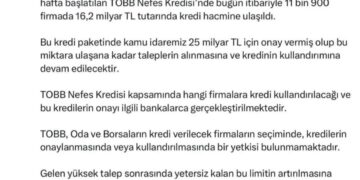 Nefes Kredisi Güncel Hareketler