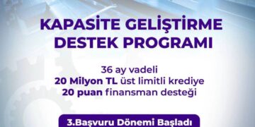 Kapasite Geliştirme Destek Programı’nın 3. Başvuru Dönemi
