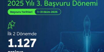 Girişimci Destek Programı