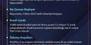 TOBB Nefes Kredisi
