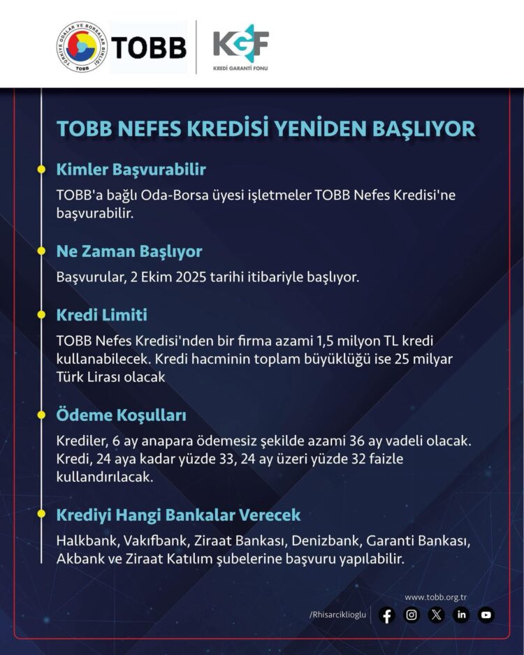 TOBB Nefes Kredisi
