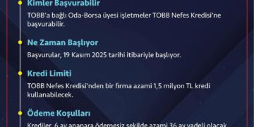 KOBİ’lere Yeni TOBB Nefes Kredisi Fırsatı.